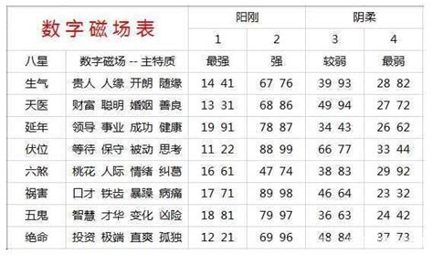 风水电话号码|手机号码测吉凶：号码吉凶查询（81数理）